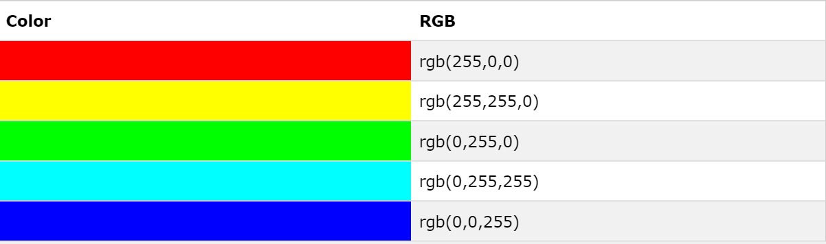 Rgb цвета 255 255 255. Hex: #ff0000, RGB: 255,0,0. Градиент РГБ код.