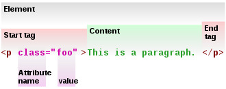 html_element.png