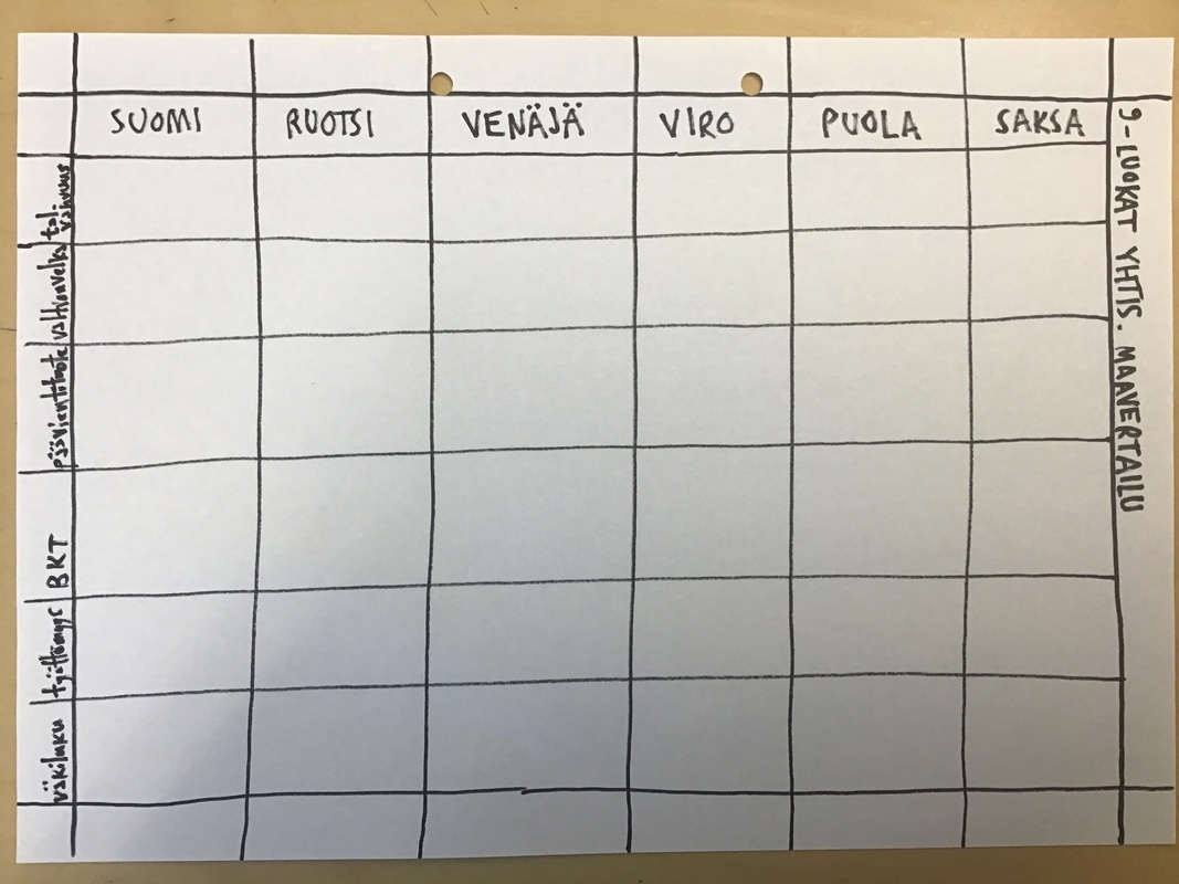 Maavertailu, tehtäväpaperi