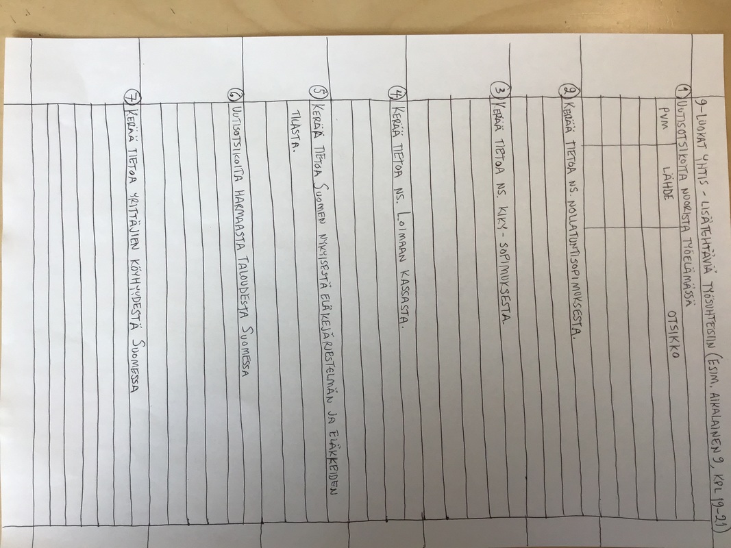 Syventäviä tehtäviä työsuhteesta ja yrittäjyydestä, tehtäväpaperi