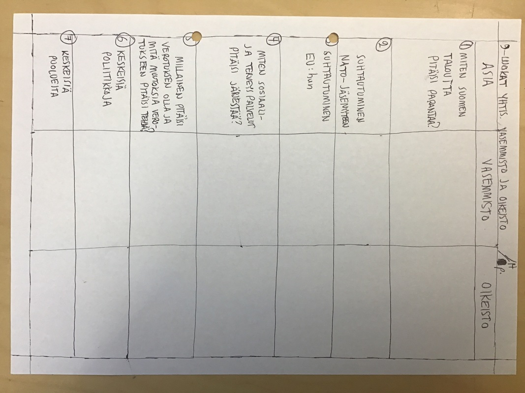 Vasemmisto-oikeisto -vertailu, tehtäväpaperi