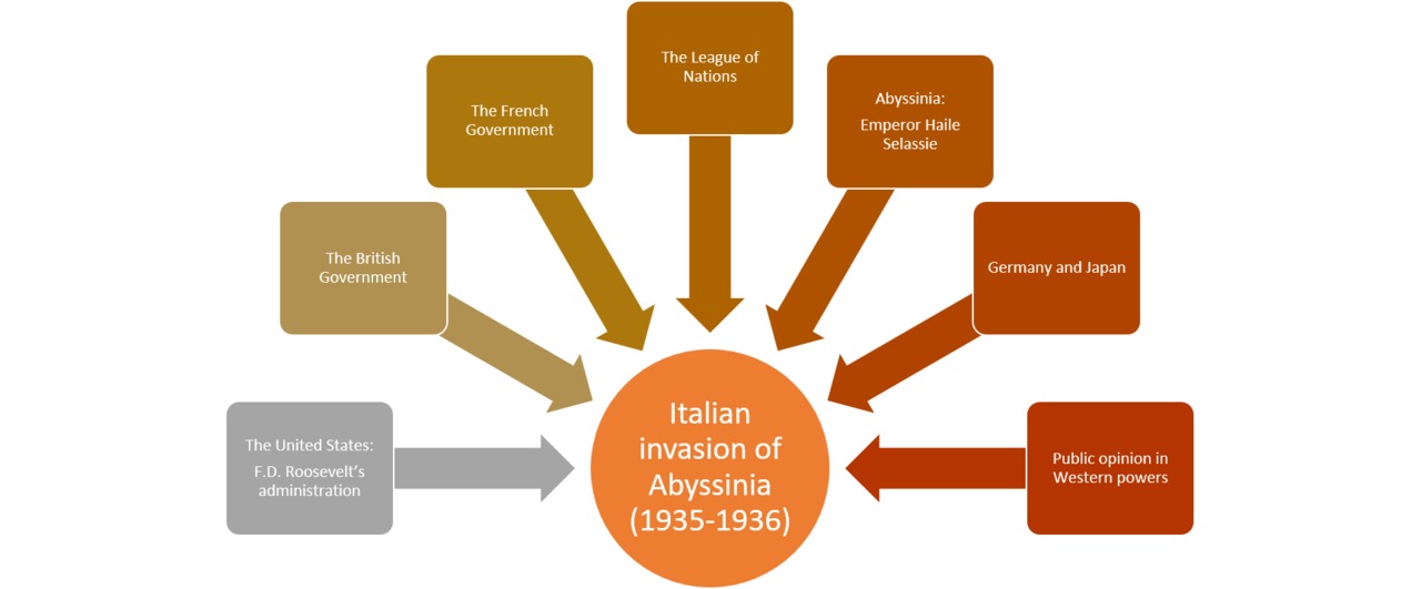 IB1 International responses to Italian invasion of Abyssinia graphics.png