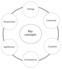 IB Key Concepts