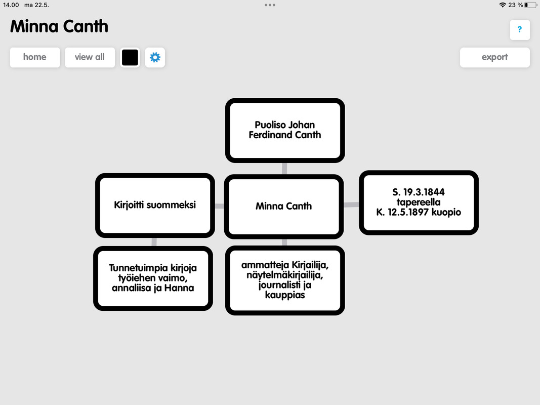 Minna canth