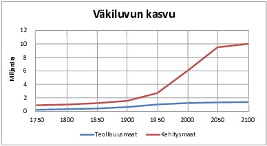 vakidiagrammi.pdf