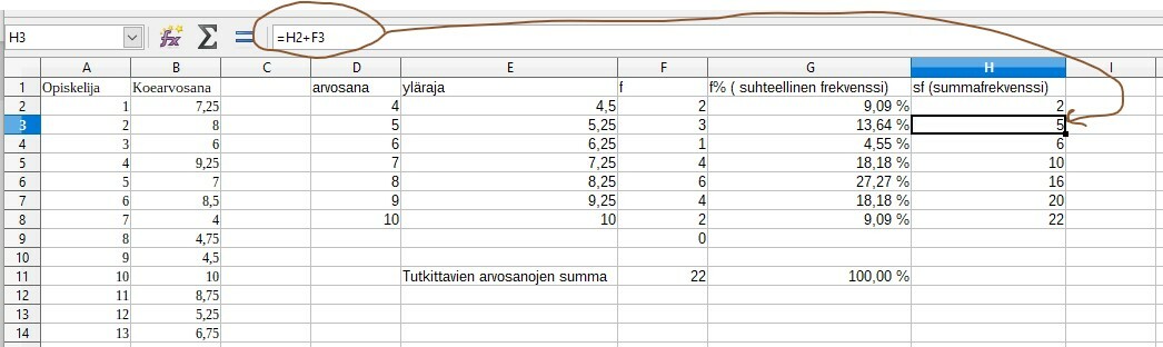summafrekvenssi.jpg
