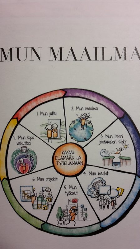 Mun maailma