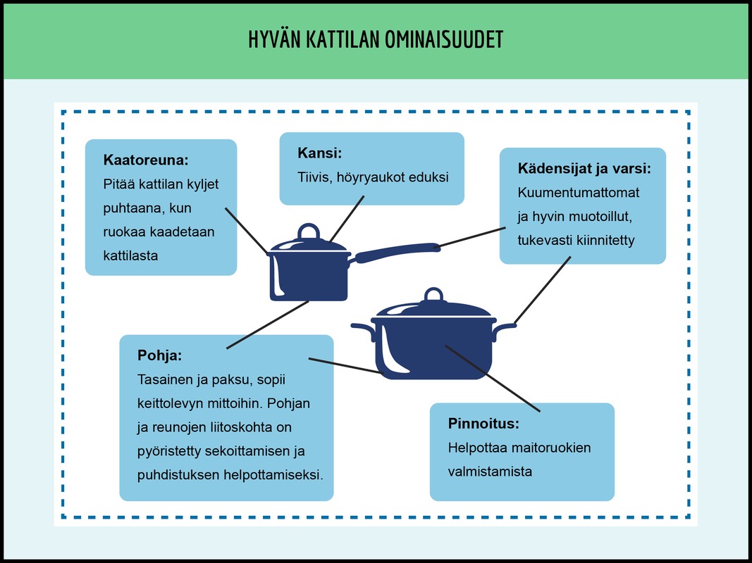 Hyvän kattilan ominaisuudet