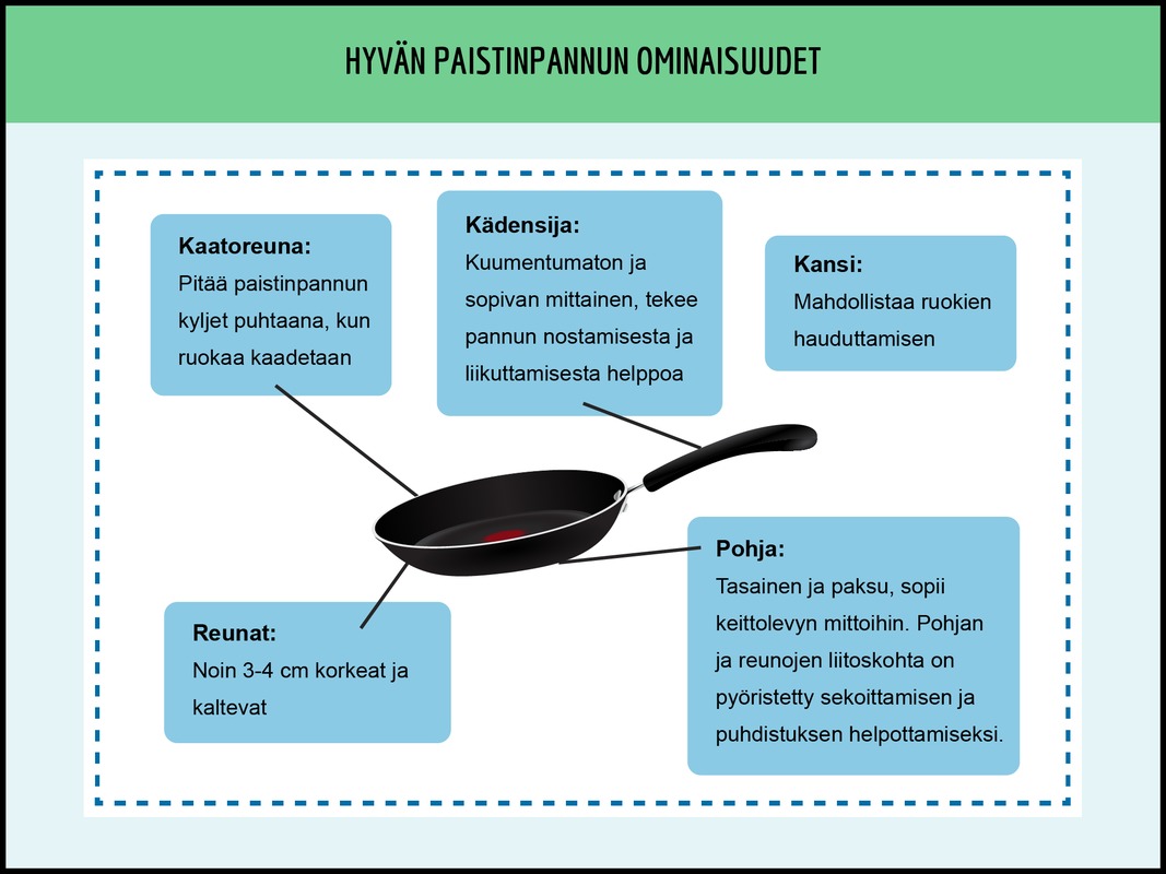 Hyvän paistinpannun ominaisuudet