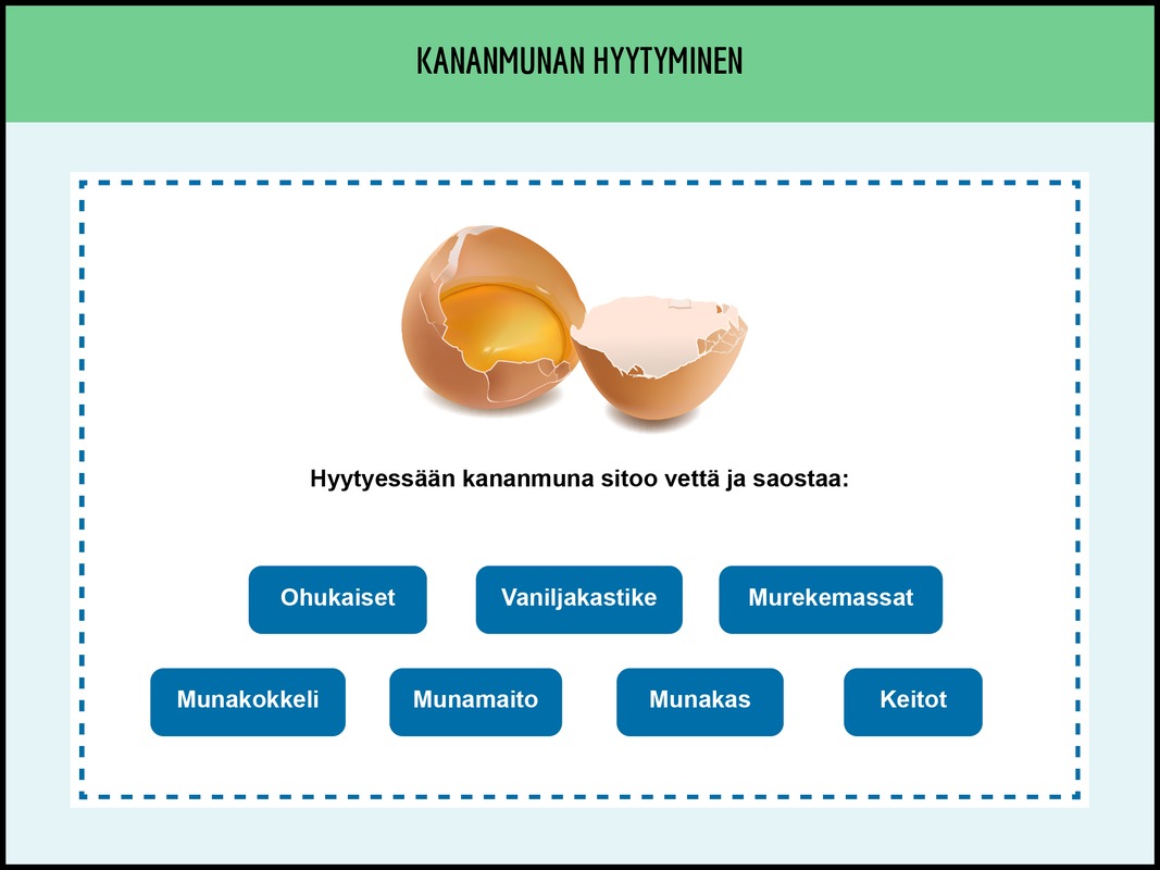 Kananmunan hyytyminen