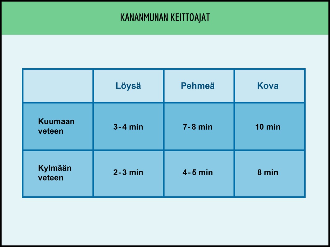 Kananmunan keittoajat