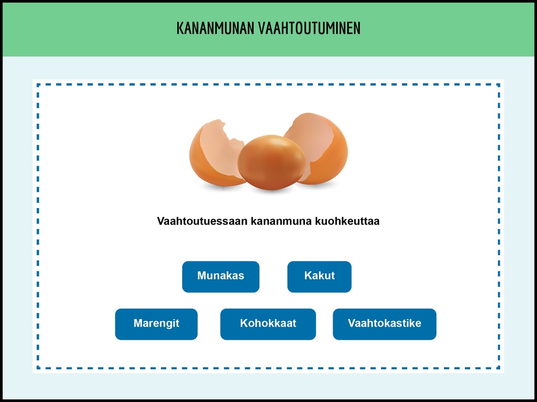 Kananmunan vaahtoutuminen