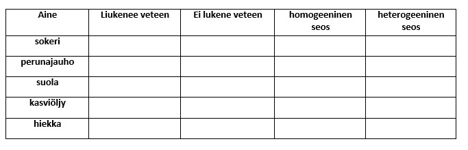 liukenemiskoekeita.png