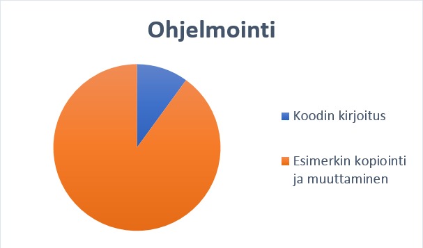 ohjelmointi.png