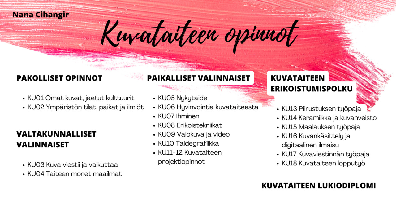 Kuvataiteen opintojaksot Kouvolan toimipisteessä