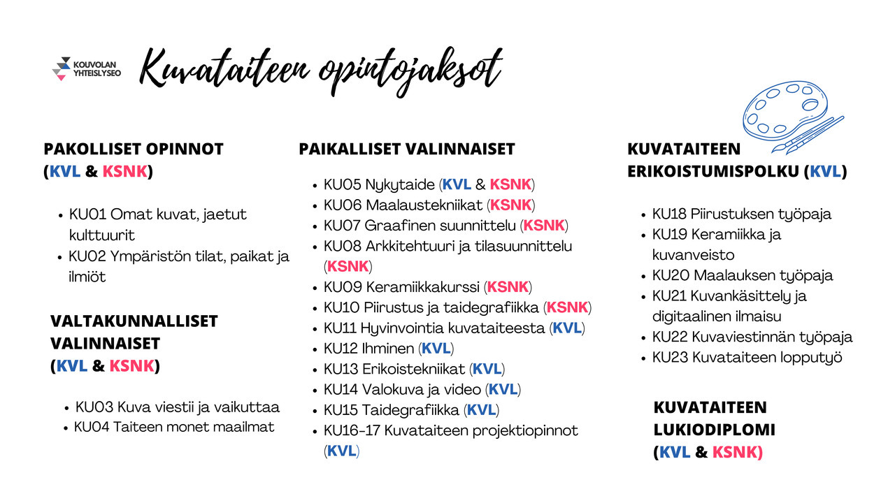 Kuvataiteen opintojaksot Kouvolan yhteislyseossa