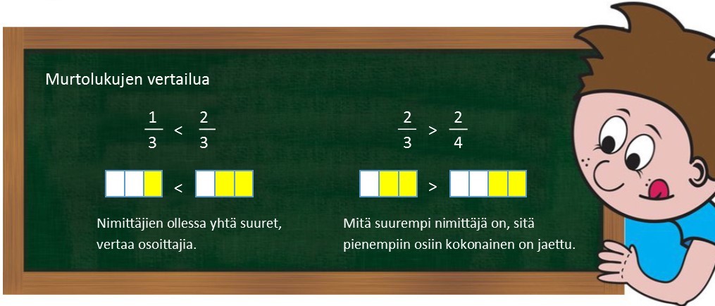 4.2 Murtolukujen vertailua.jpg