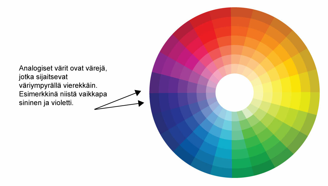 Hahmotus_Variympyra_Analogisetvarit.jpg