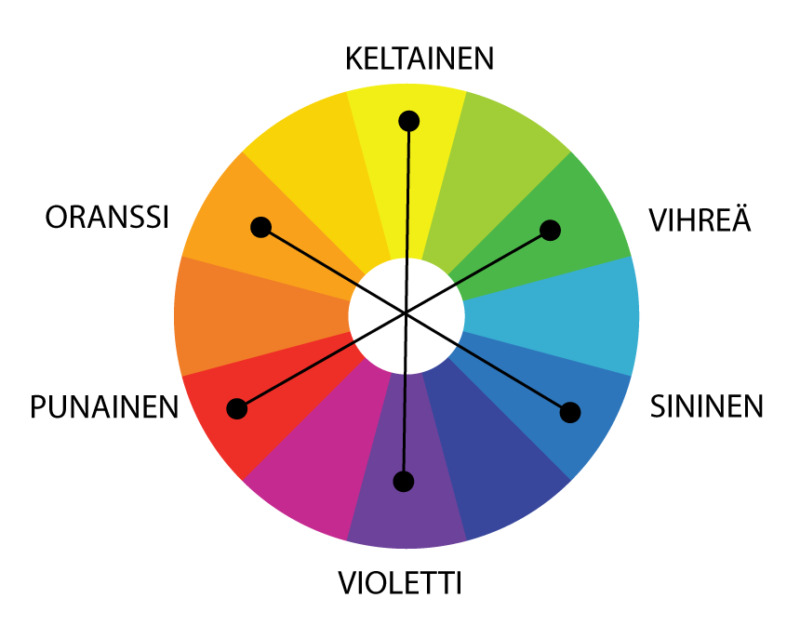 Hahmotus_Asiaa_Vareista_Vastavariharmonia_Vastavarit_Blogipostaus-800x638.png