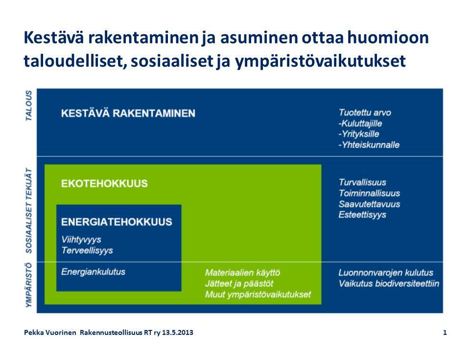 kestava-rakentaminen-ja-asuminen.jpg