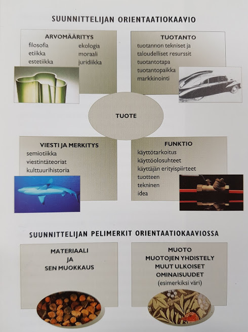 Suunnittelijan orientaatiokaavio