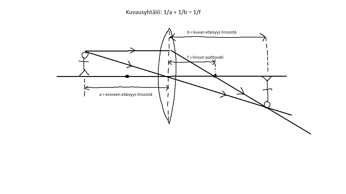 linssin_kuvausyhtälö2.png