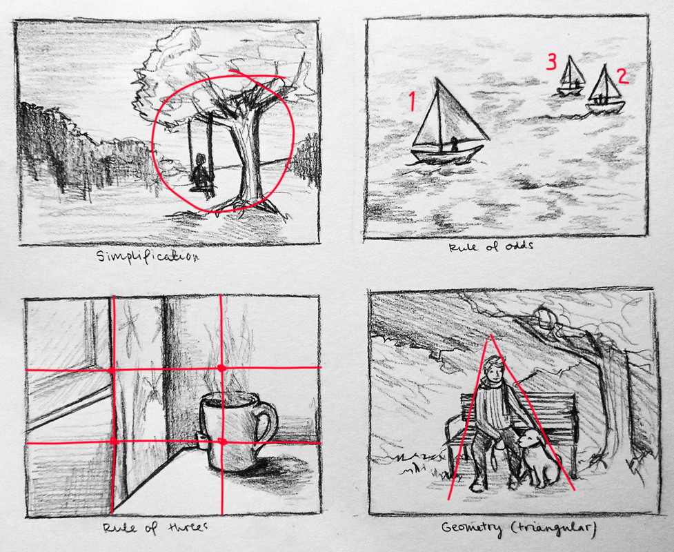 compositionrules_highlighted.jpg