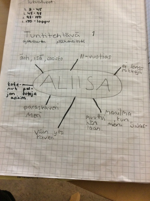 Tuntitehtävä 1. Ajatuskartta päähenkilöstä