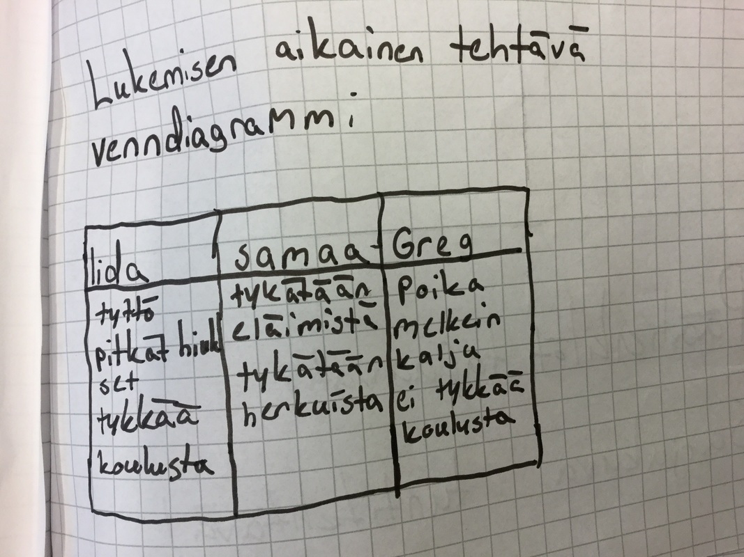 Lukemisen aikainen tehtävä 2