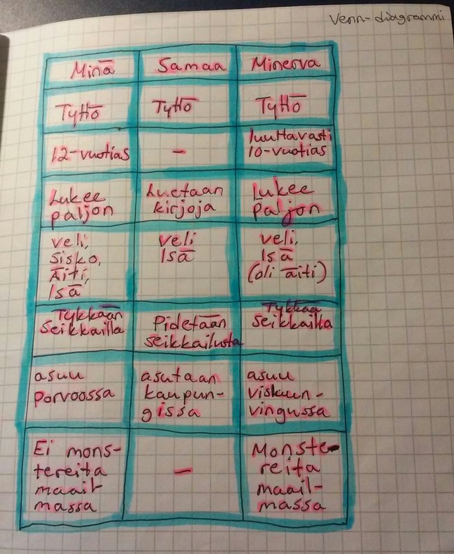Tuntitehtävä, Julia 1.12.2017