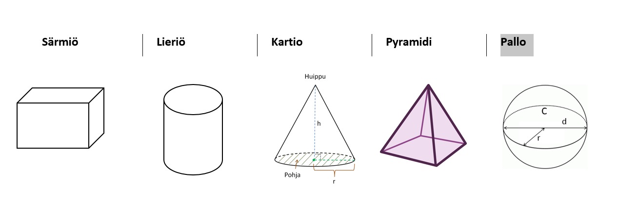 kappaleita.png