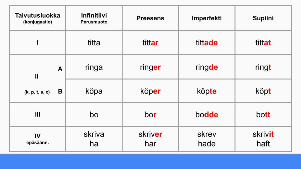 8. Fixa festen!