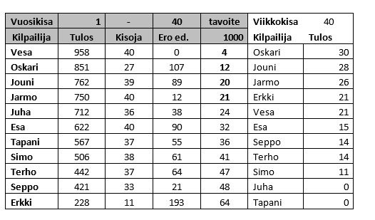 Kaappaa 2017-10-12 02_02_50.png