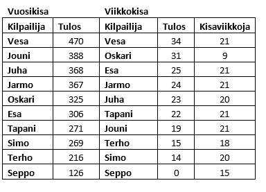 Kaappaa 2017-05-30 09_59_42.png