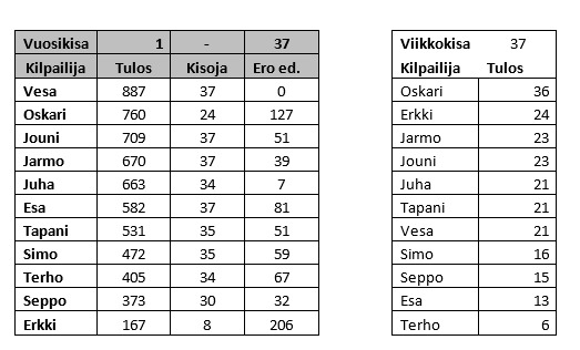 Kaappaa 2017-09-21 07_48_00.png