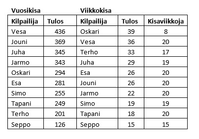 Kaappaa 2017-05-23 09_10_37.png