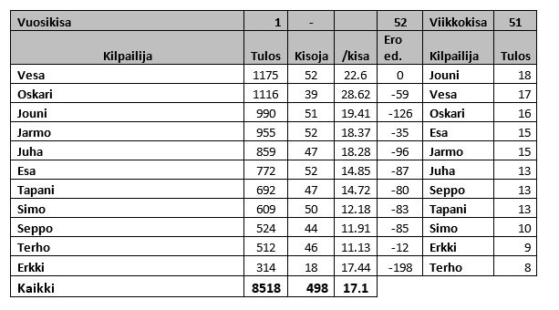 Kaappaa 2018-01-03 11_39_31.png