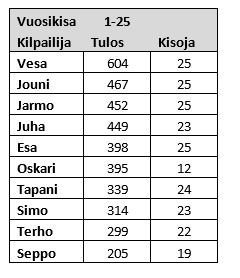 Kaappaa 2017-07-03 11_11_48.png
