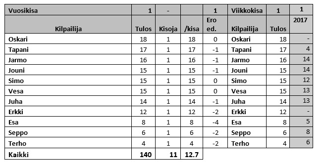 Kaappaa 2018-01-09 03_14_09.png