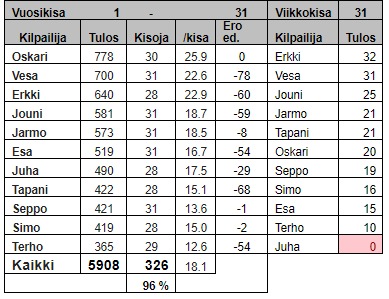 Kaappaa 2018-08-07 09_46_09.png