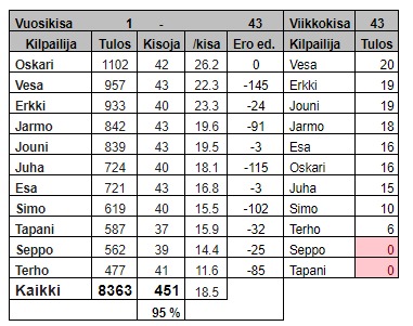 Kaappaa 2018-10-30 10_35_30.png