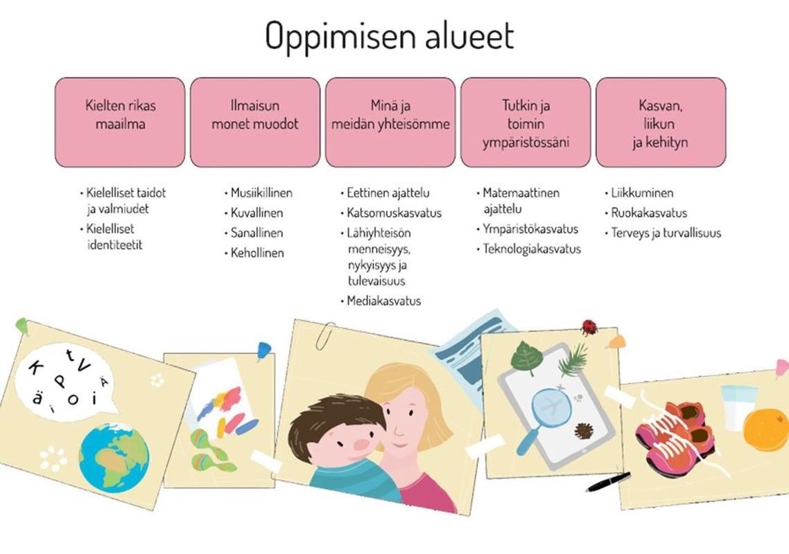 Oppimisen alueet.jpg