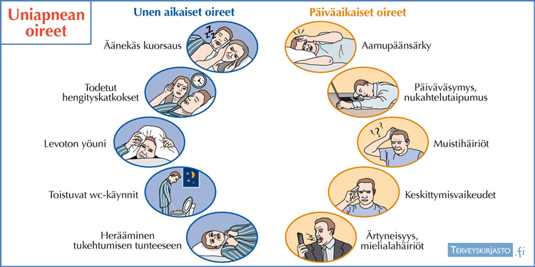 Uniapnean oireet