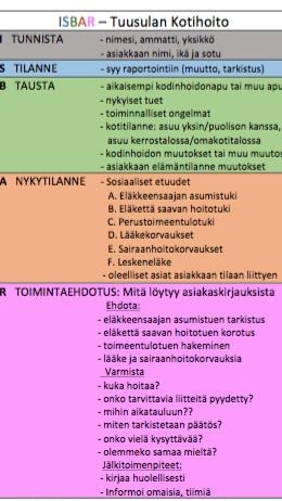 Isbar_tuusulan_kotihoito.png