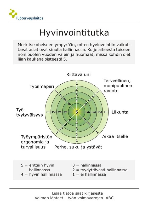 Hyvinvointitutka.jpg