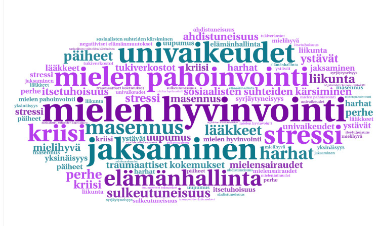 sanapilvi mielenterveydestä