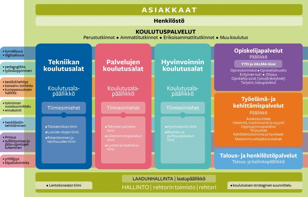 organisaatio_08082018.jpg