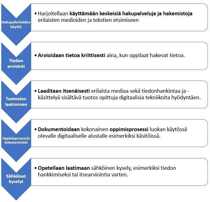 Tiedonhallinta-kaavio 5-6 lk.jpg