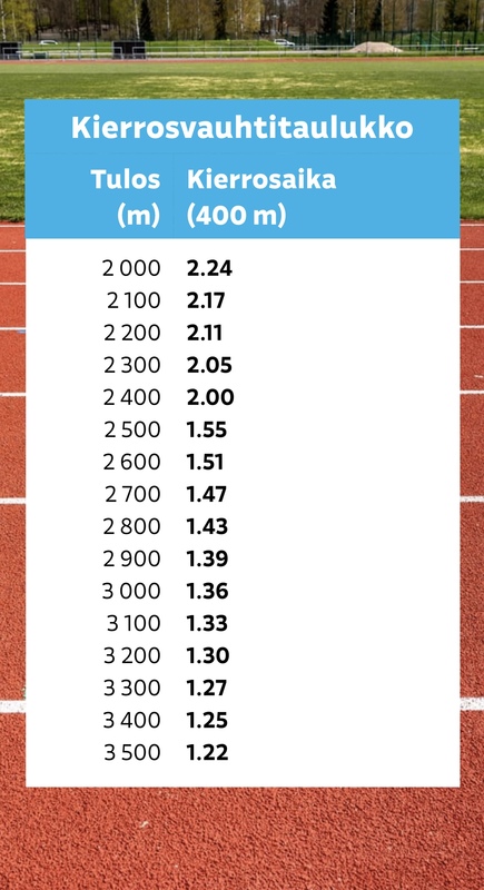 Kierrosaikataulukko (kopio) (kopio)