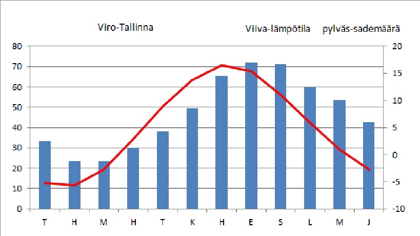 sade lämpö.jpg